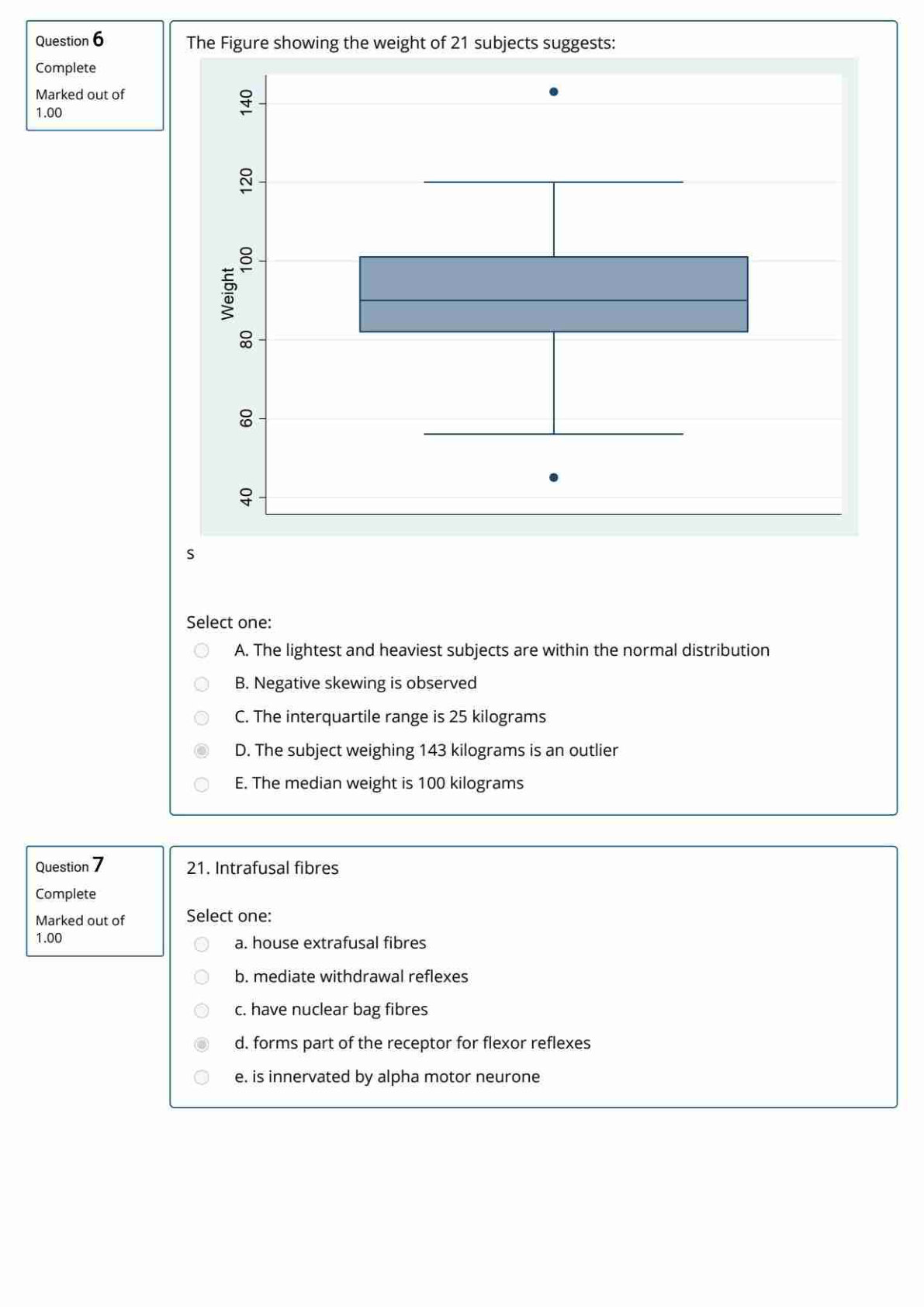 boxplot showing weight distribution of 21 subjects with outliers at around 45 and 143