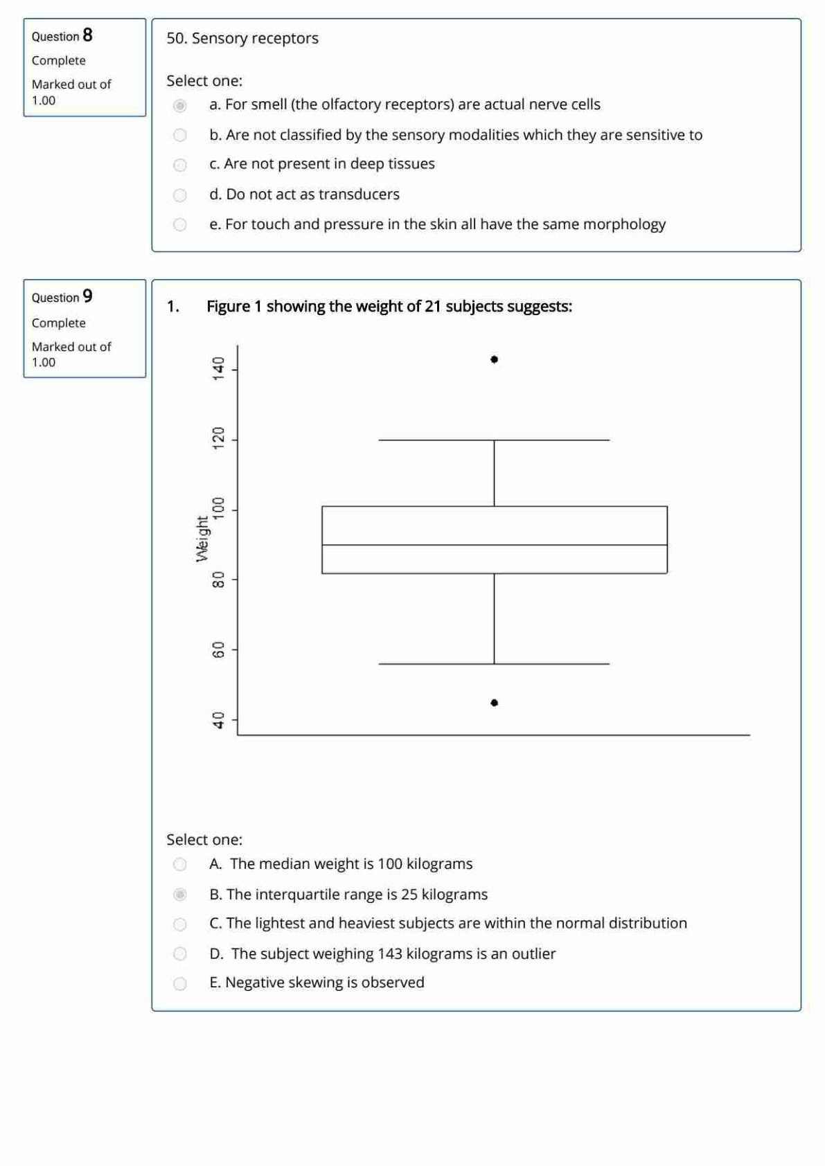 Box plot showing the weight distribution of 21 subjects