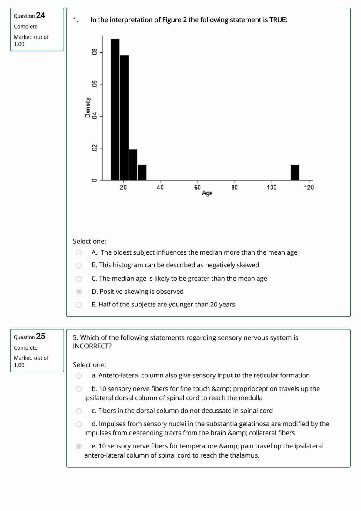 Histogram showing Density versus Age
