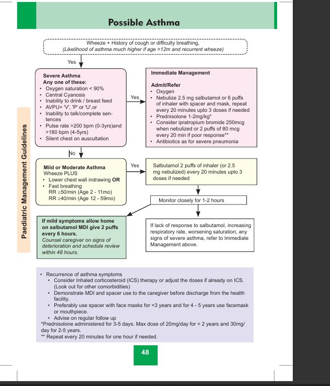 Paediatric asthma